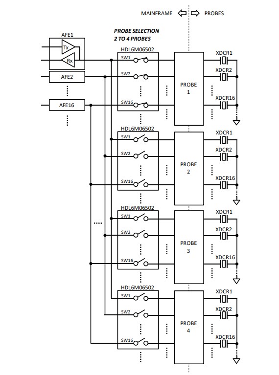 Application Circuit Diagram - ABLIC HDL6M06502B High-voltage Analog Switch